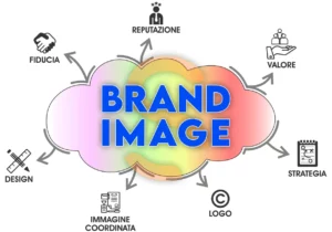 Brand image e Brand identity - Agenzia di Digital Marketing Studio Pubblicità